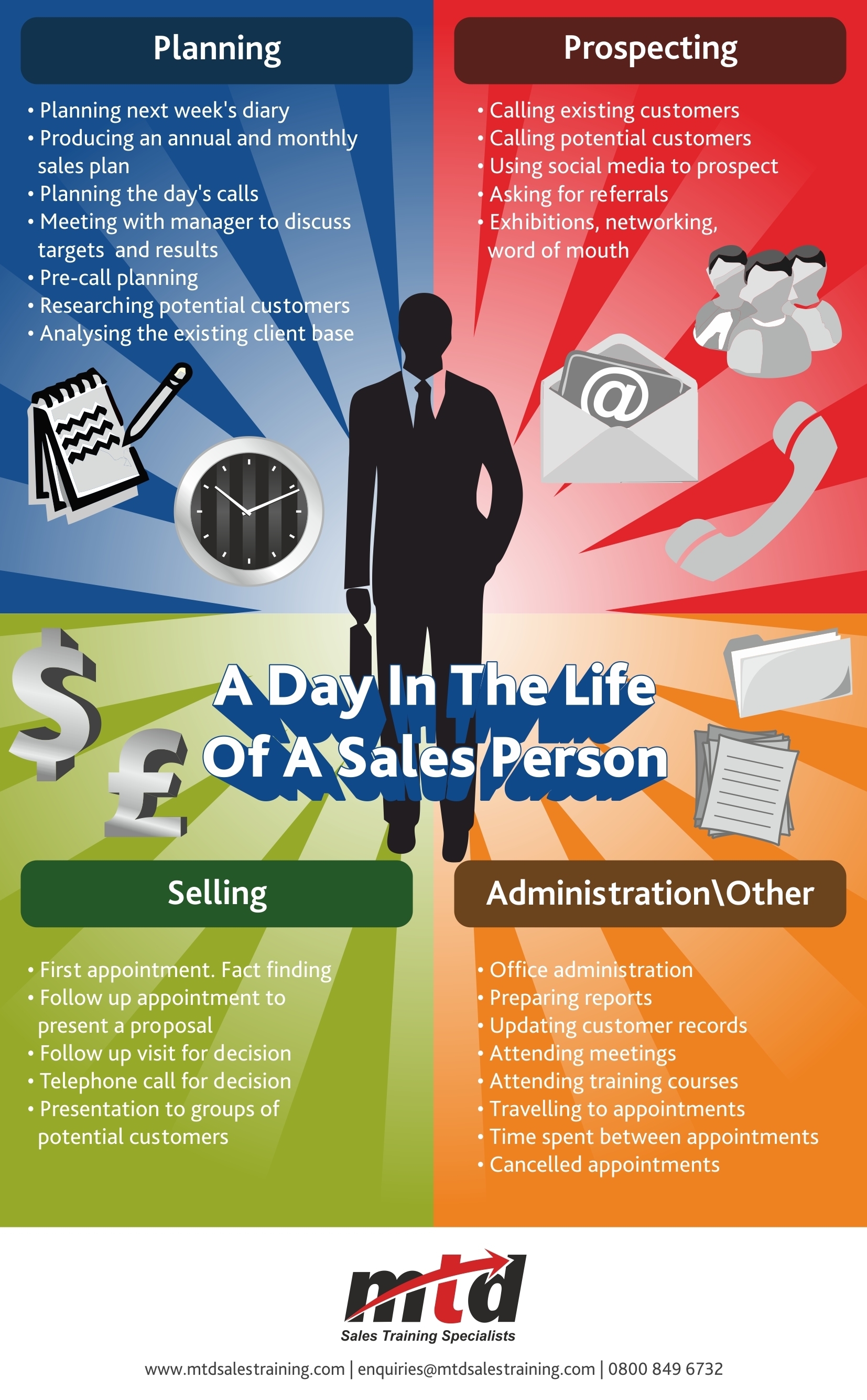 sales-tips-archives-simply-sales-jobs-blog